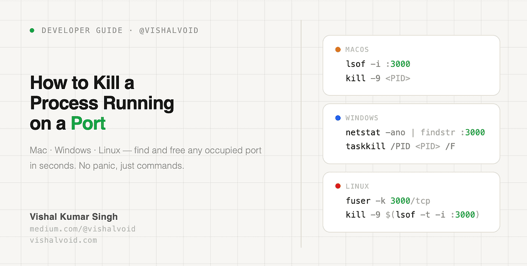 How to Kill a Process Running on a Port (Mac, Windows &amp; Linux)